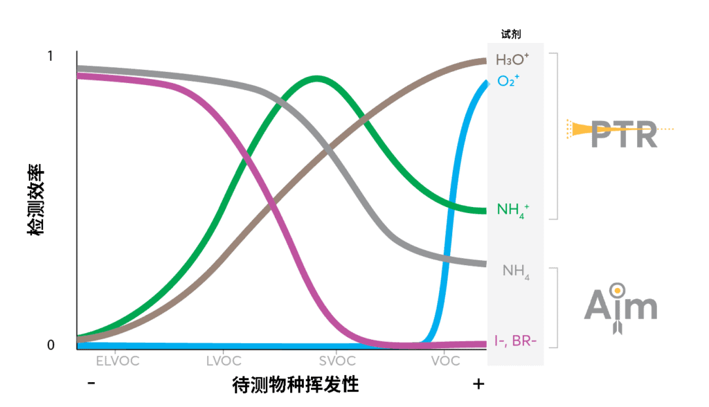 检测适用性