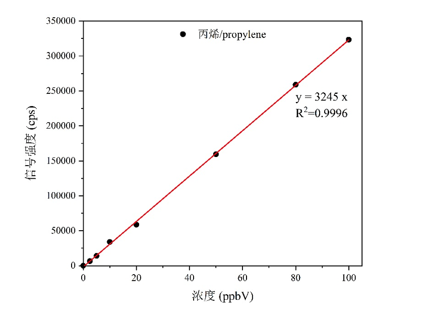 fig-2-propylene.png
