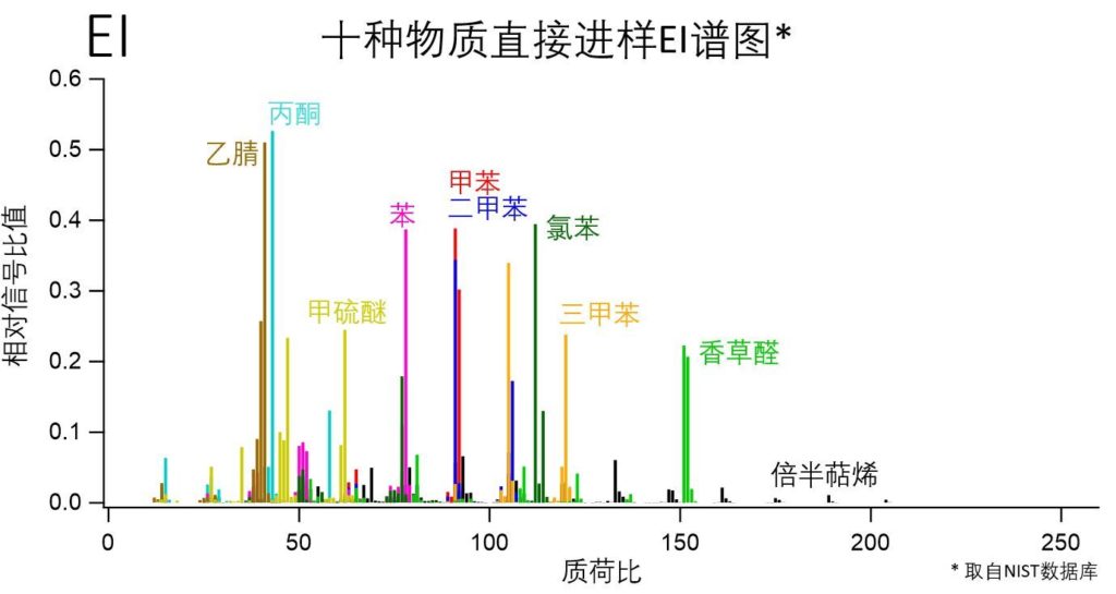 EI-CI-SPI-fig1_DPI300-in-Chinese-1-1024x545.jpg