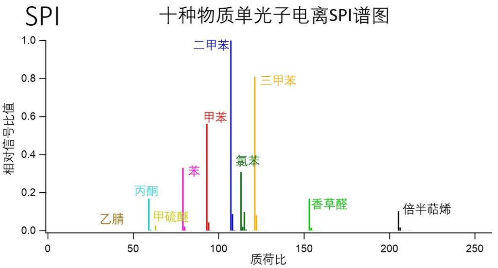 EI-CI-SPI-fig2_DPI300-in-Chinese-1-1024x552.jpg