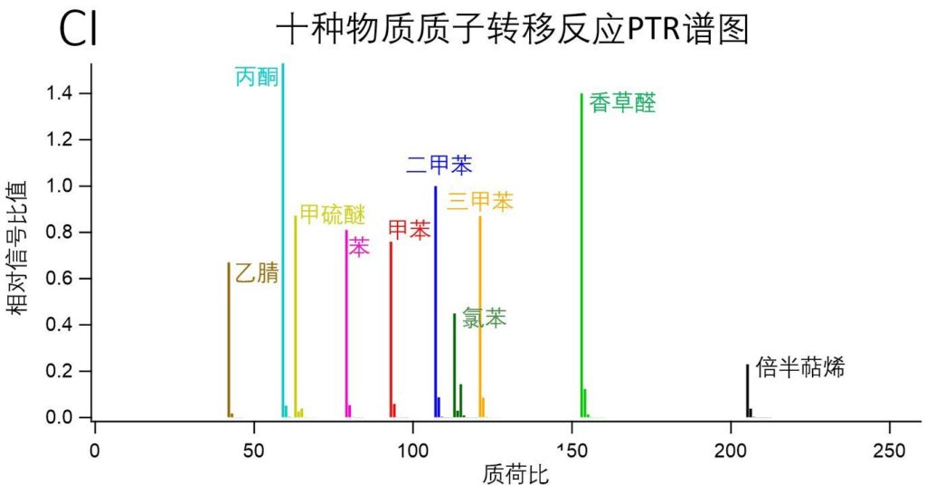 EI-CI-SPI-fig3_DPI300-in-Chinese-1024x536.jpg