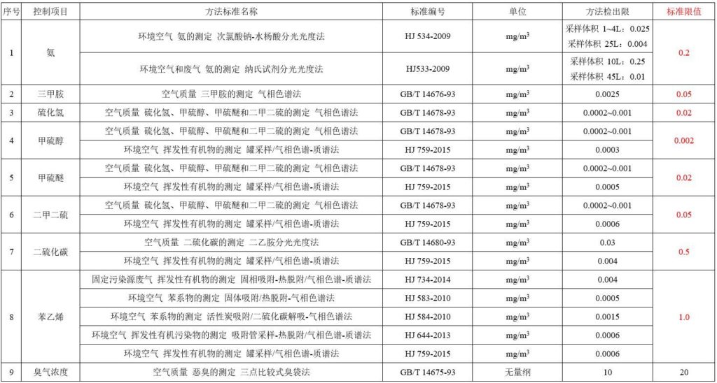 质谱恶臭因子实时全检测-Figure-1-1024x548.jpg